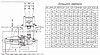 Thruster dimension chart